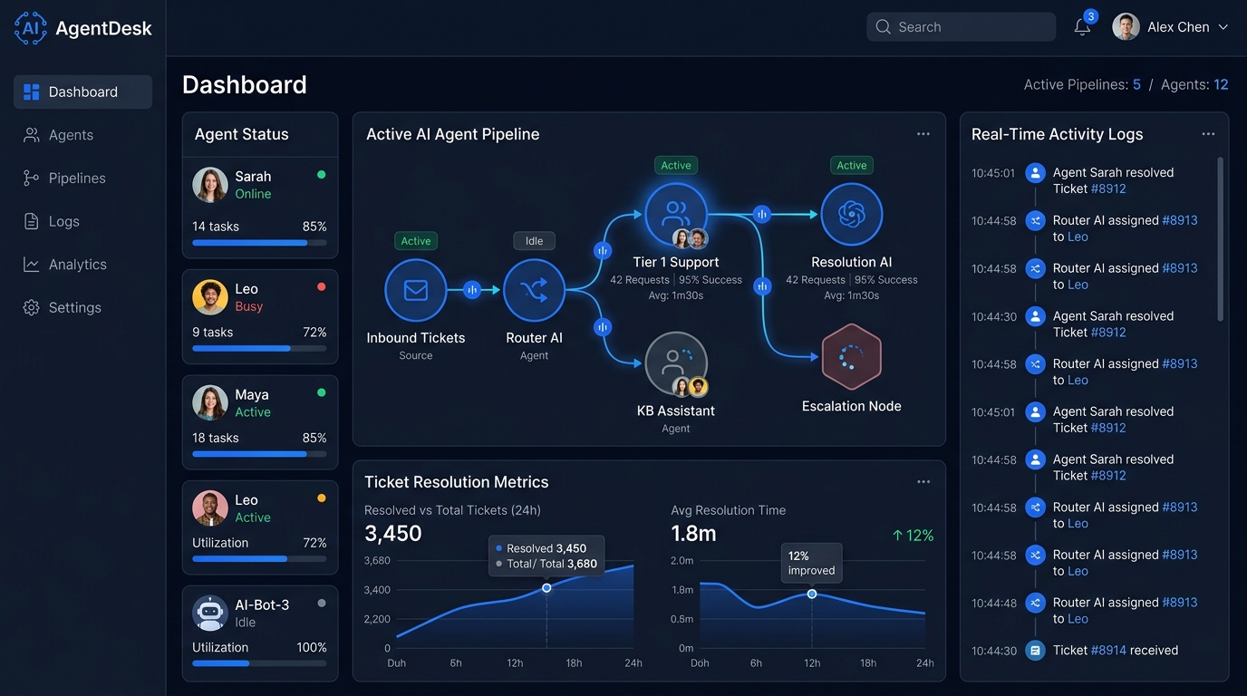 AgentDesk — AUTONOMOUS AI / OPERATIONS